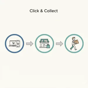 "Click & Collect" მუშაობის პრინციპი ონლაინ შოპინგში.